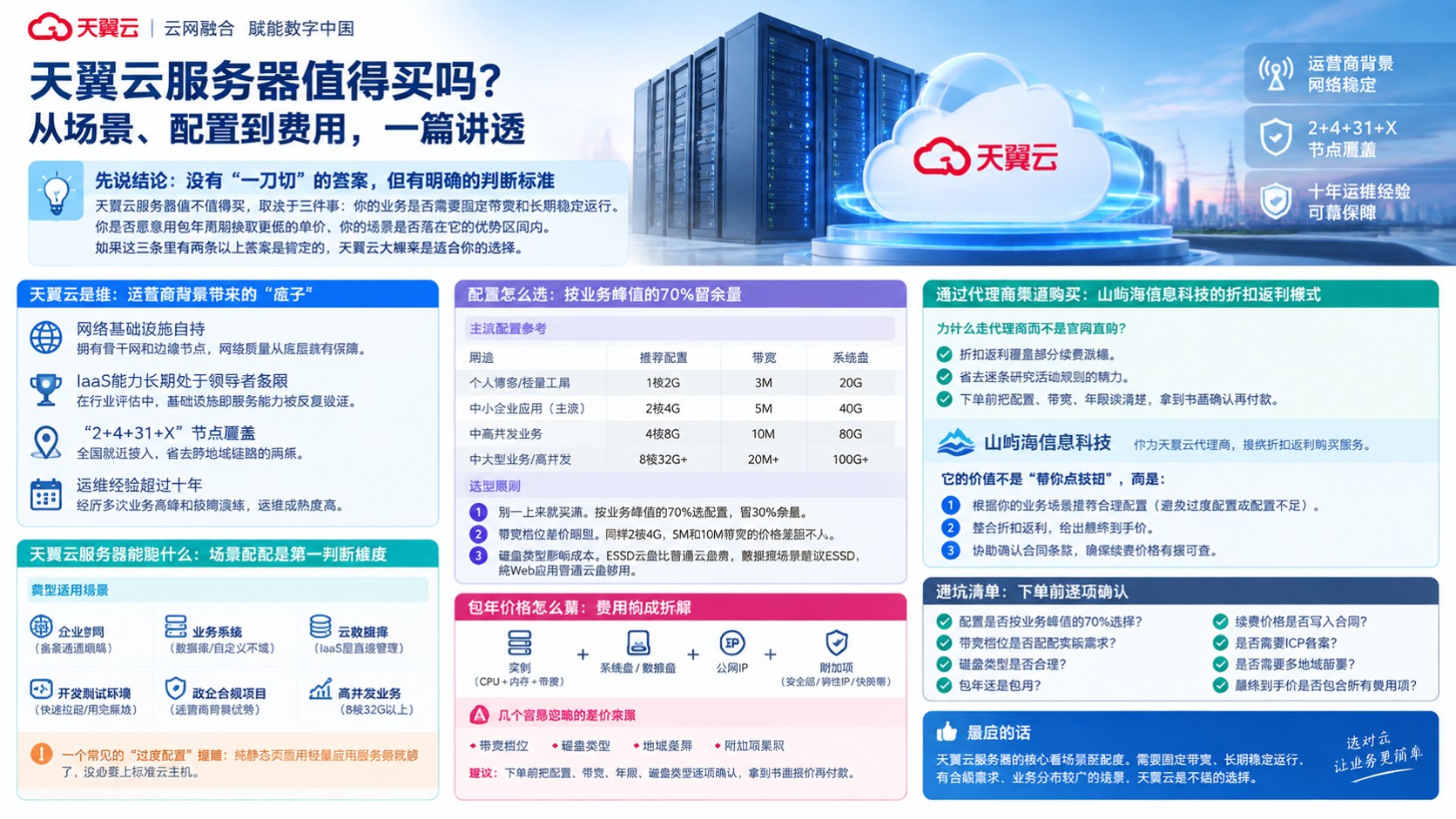 天翼云服务器选购指南:价格、折扣与续费