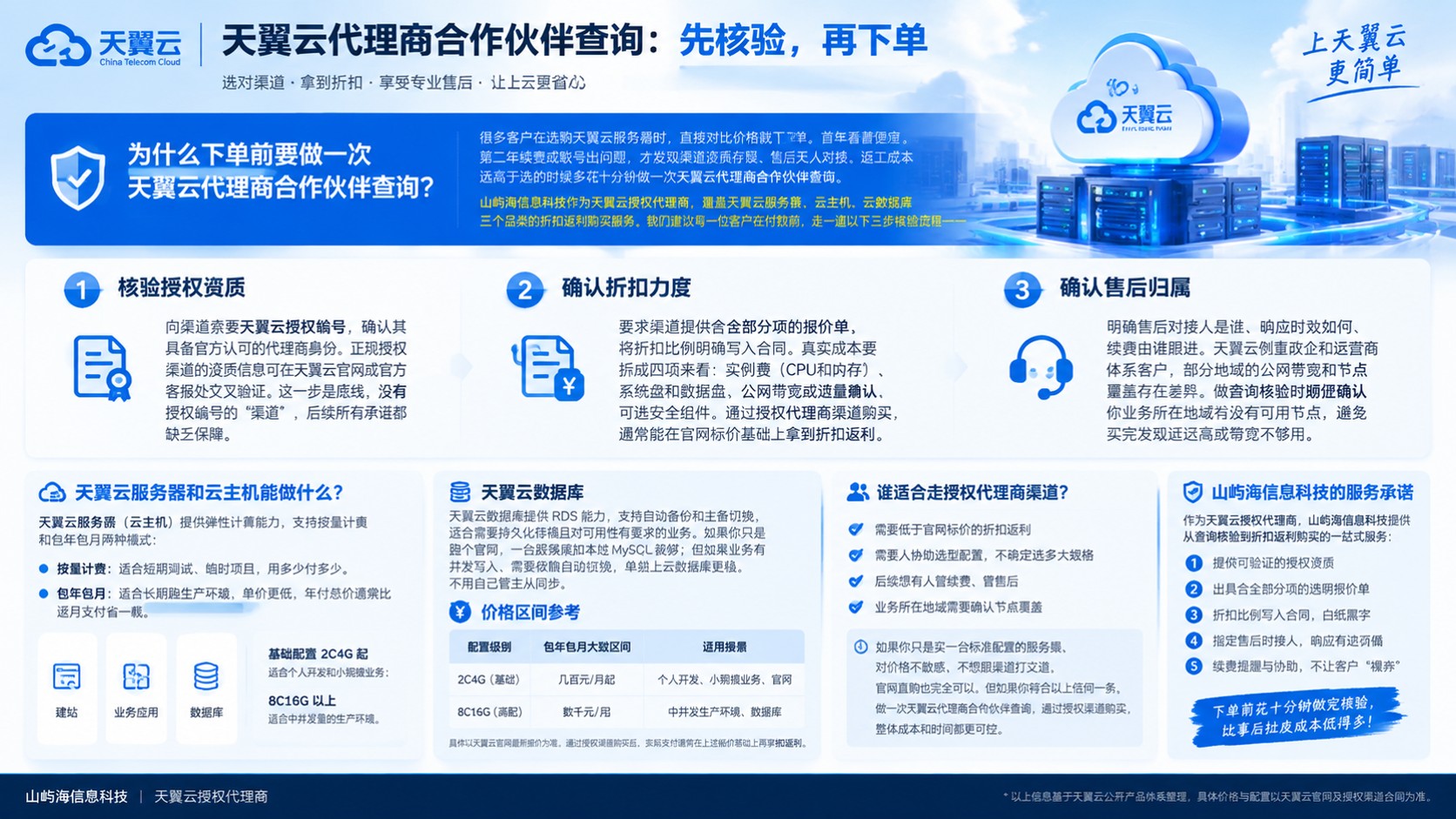 天翼云代理商合作伙伴查询指南：核验与购买流程