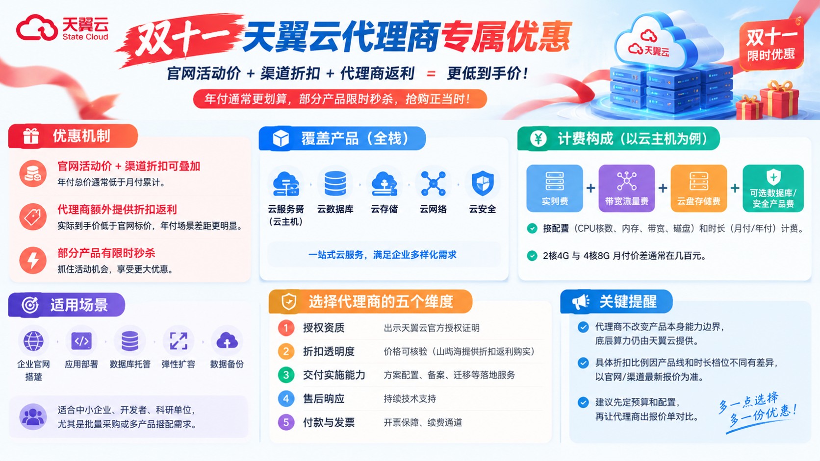 天翼云代理商双十一优惠:最新折扣与购买流程