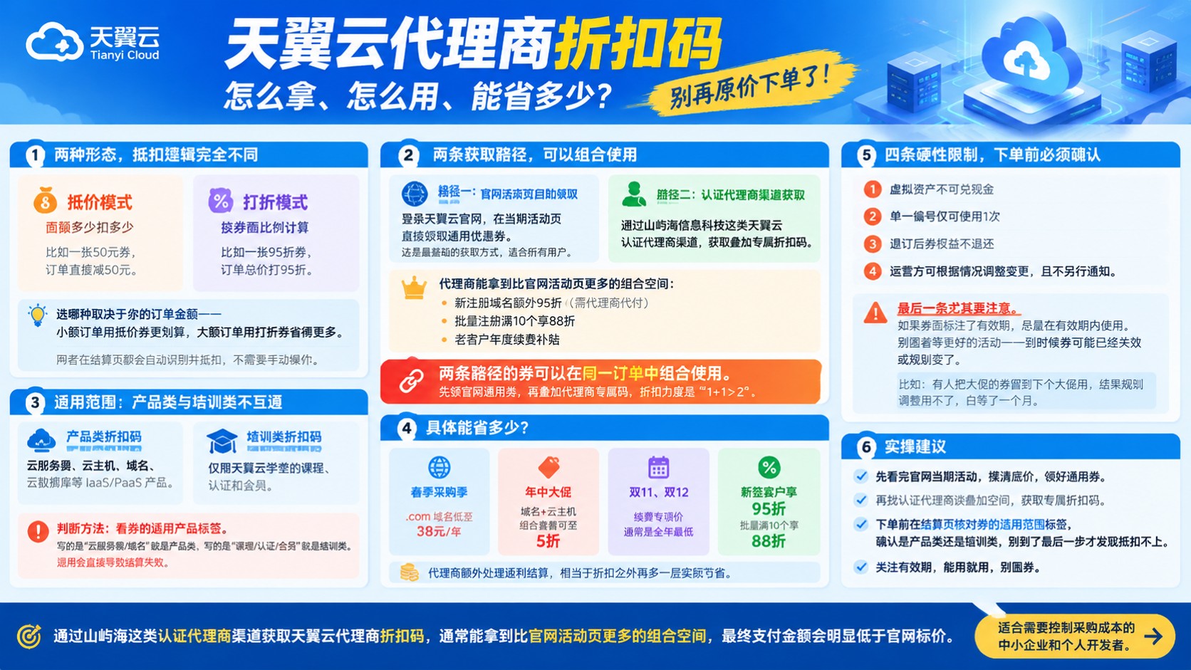天翼云代理商折扣码:获取与使用路径
