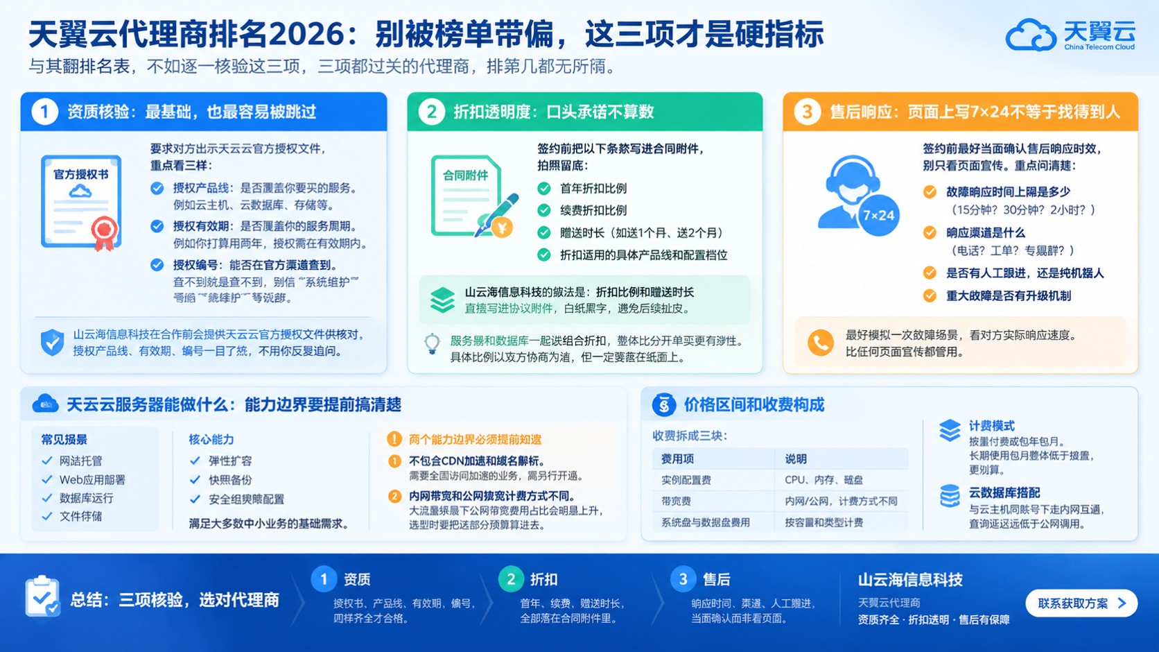 天翼云代理商评测对比：资质折扣与售后