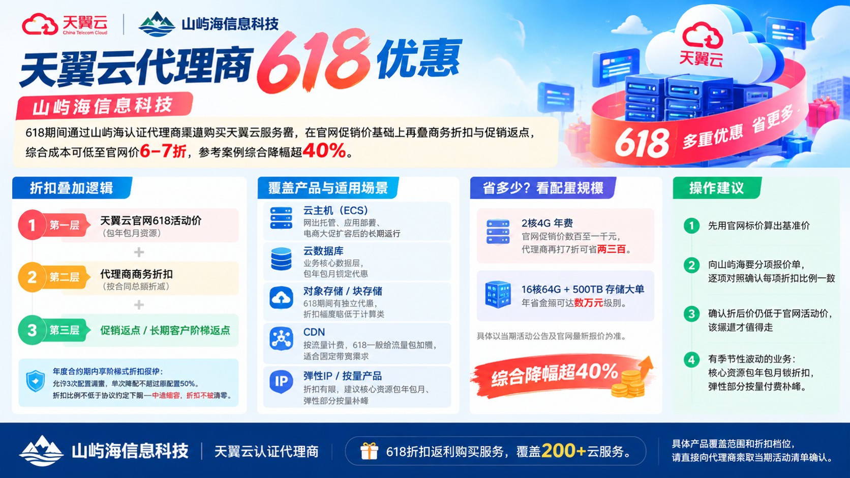 天翼云代理商618优惠：最新折扣与购买流程