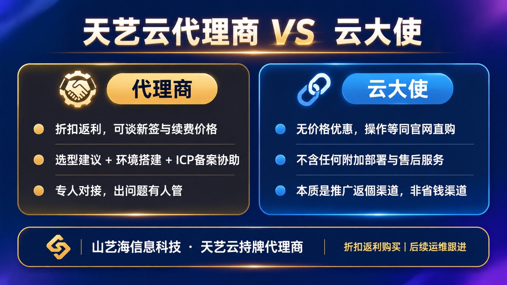 天翼云代理商和云大使对比:购买方式与折扣