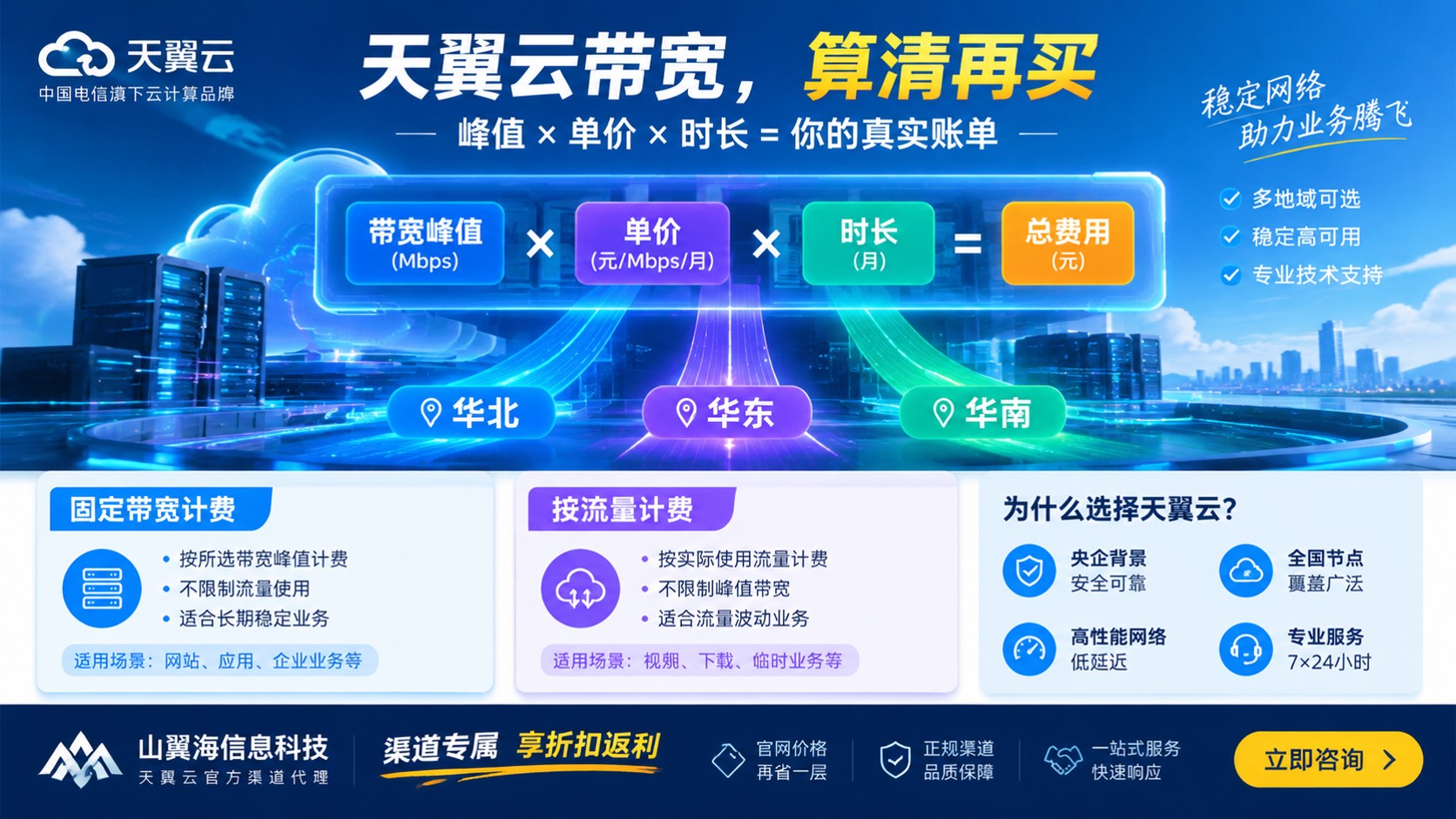天翼云服务器带宽费用:最新价格明细与计费口径