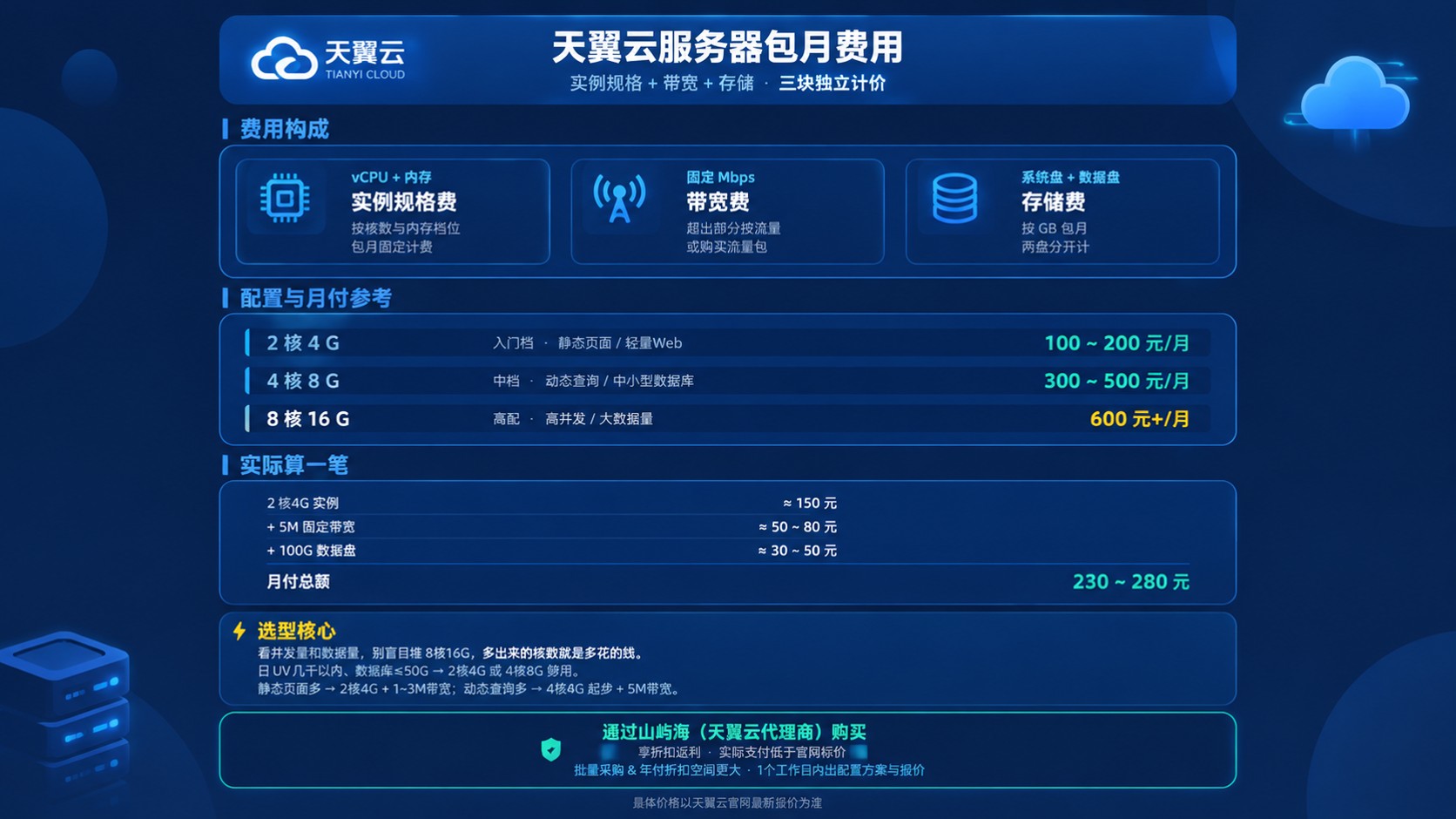 天翼云服务器包月费用：价格明细与折扣