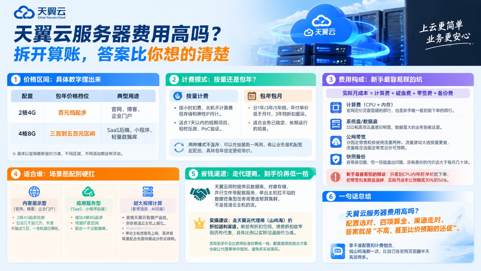 天翼云服务器最新费用参考：按量与包年价格区间