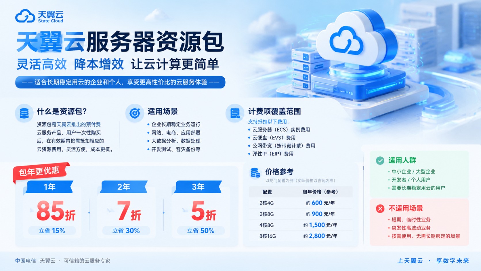 天翼云服务器资源包选购指南:抵扣规则与适用场景